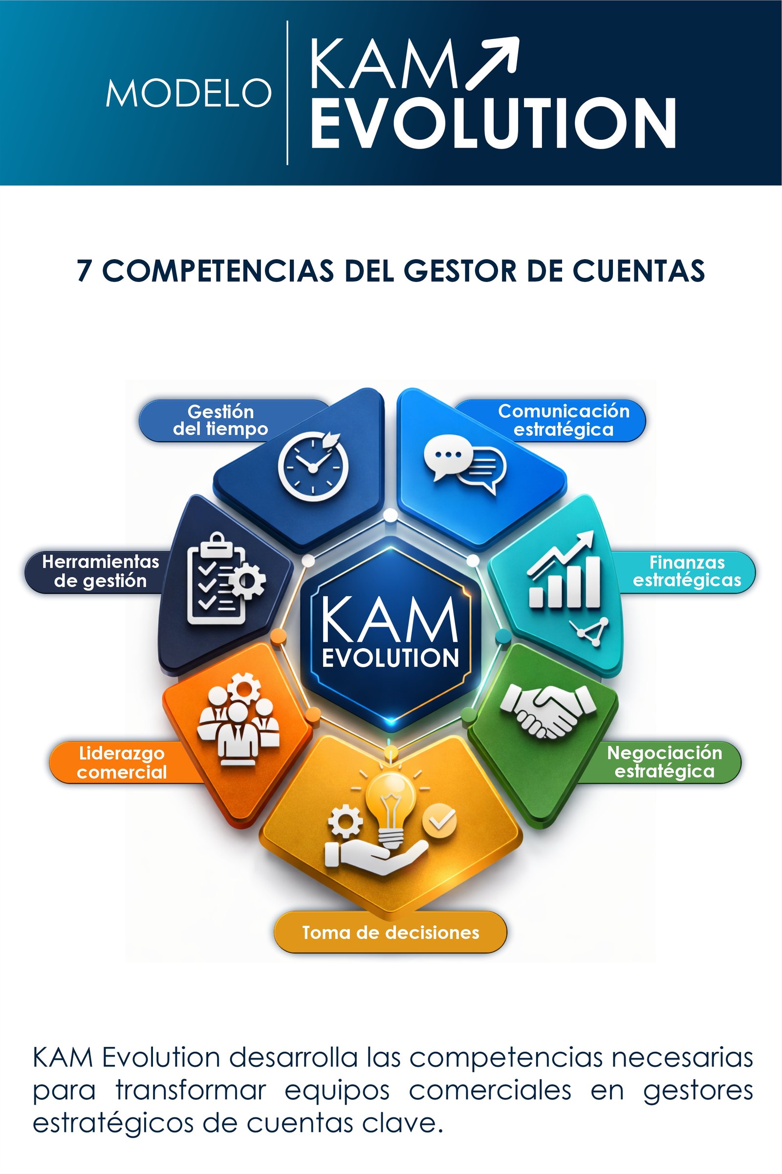 Competencias KAM